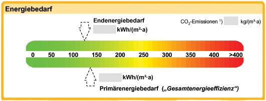 enrgieausweis